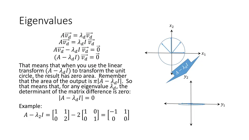 eigenvalues