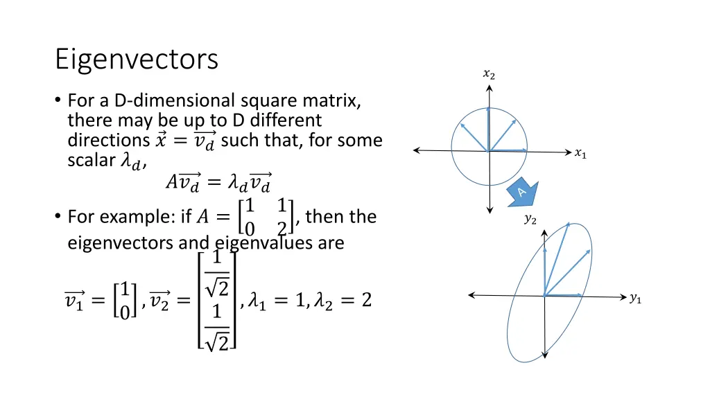 eigenvectors