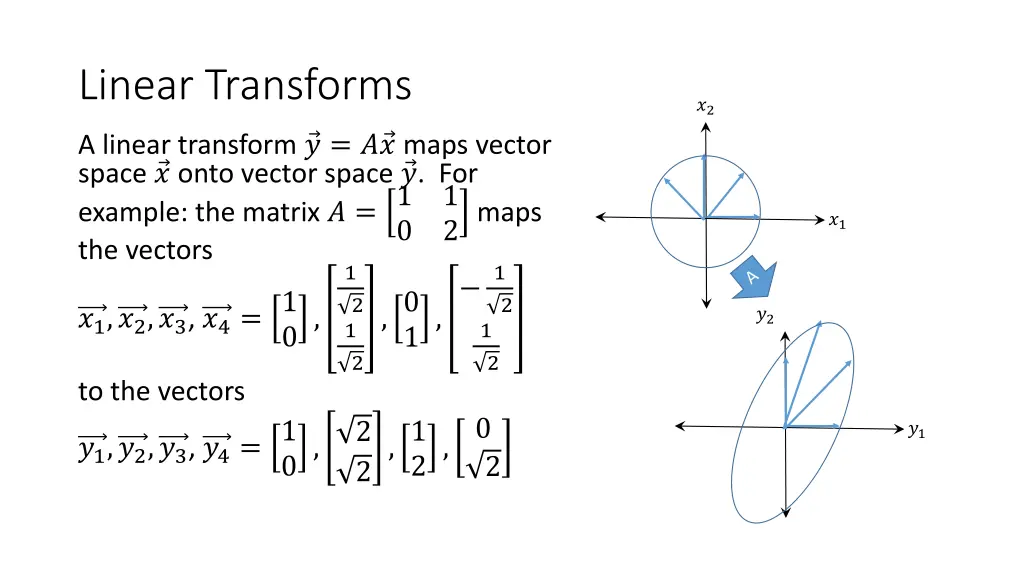 linear transforms