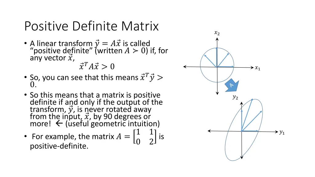 positive definite matrix a linear transform