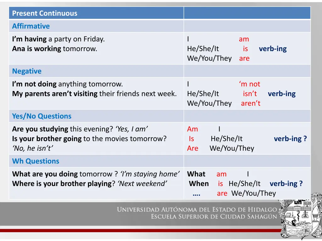 present continuous