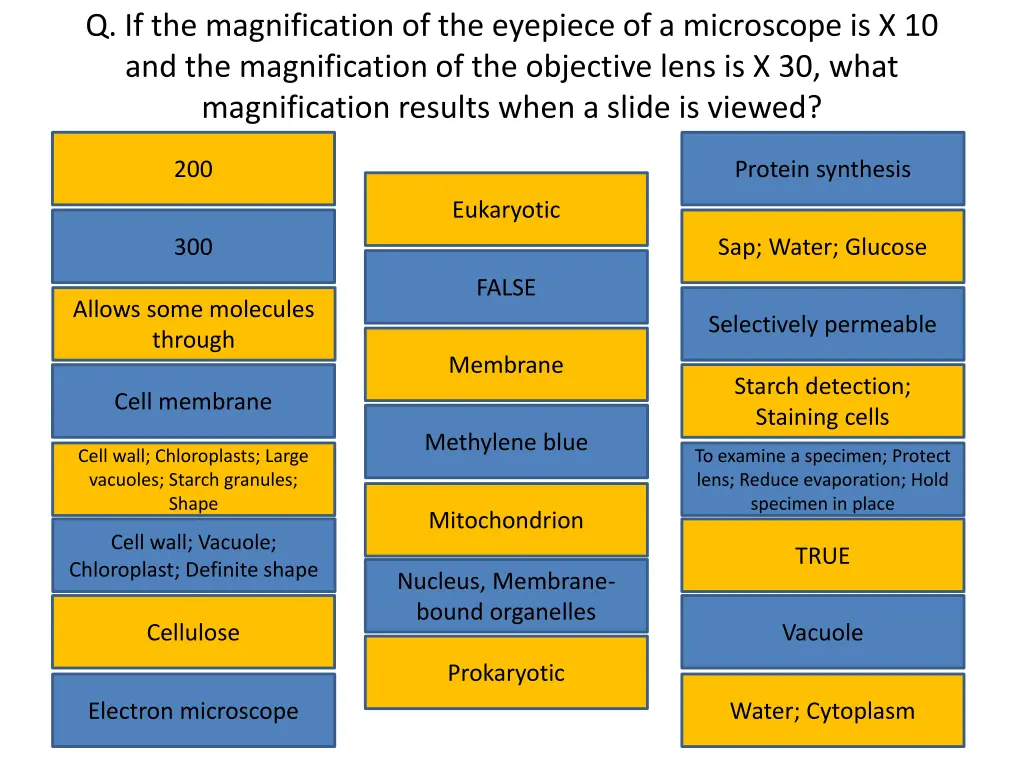 q if the magnification of the eyepiece