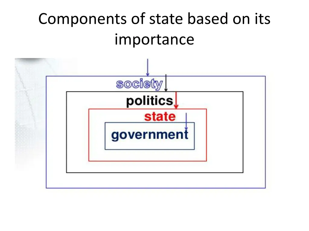 components of state based on its importance