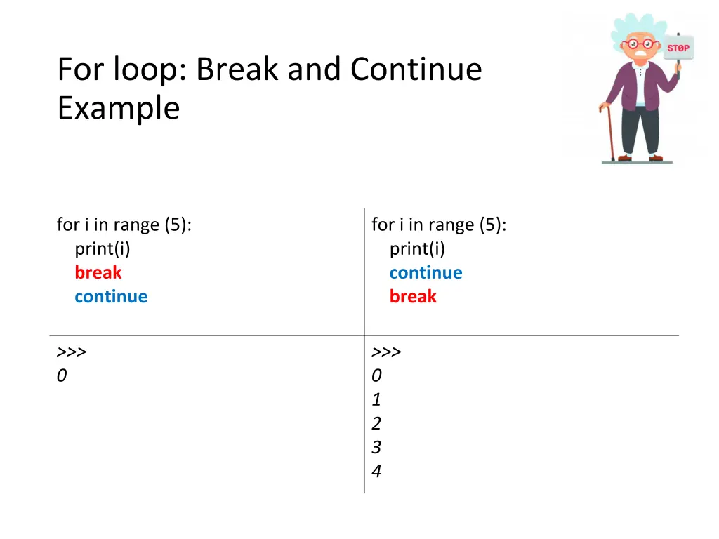 for loop break and continue example