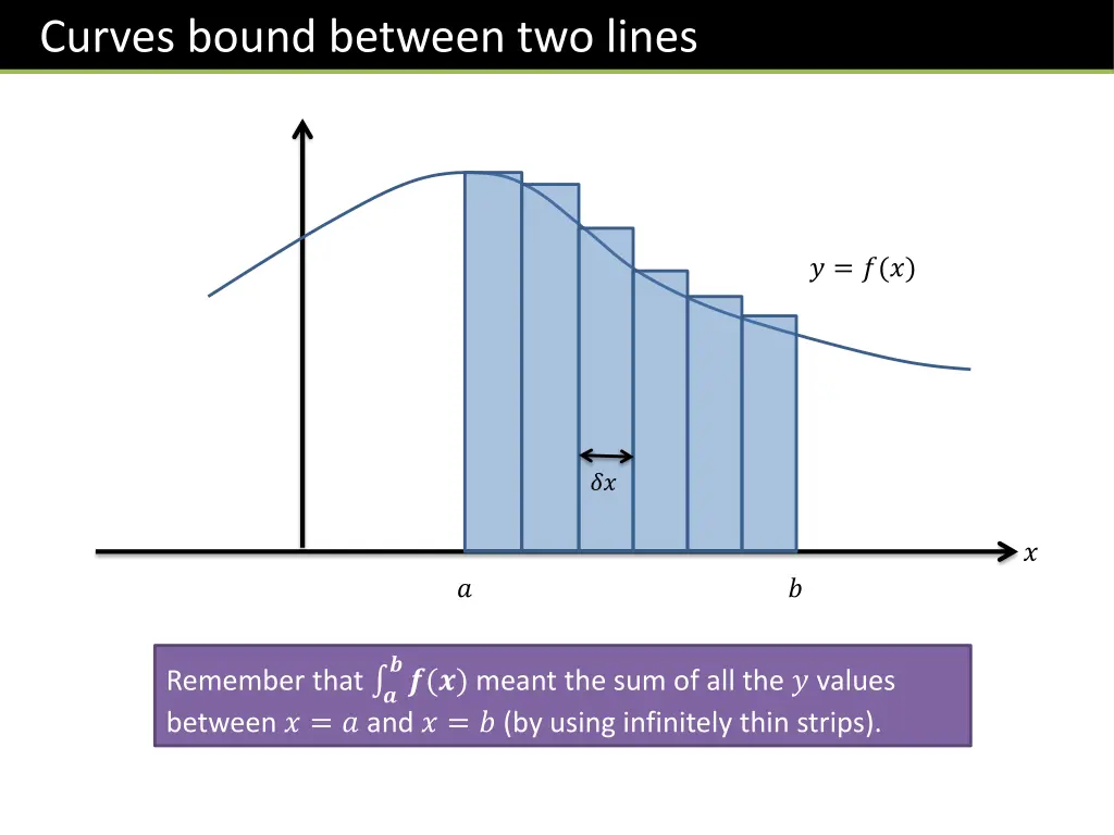 curves bound between two lines