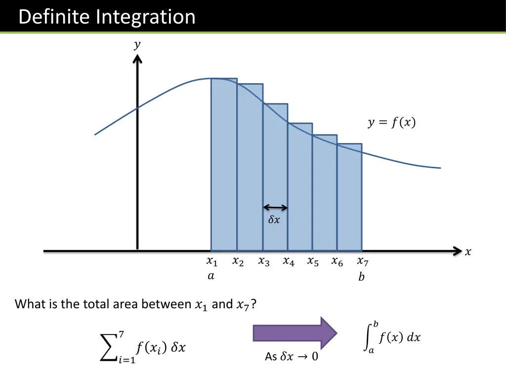 definite integration 1