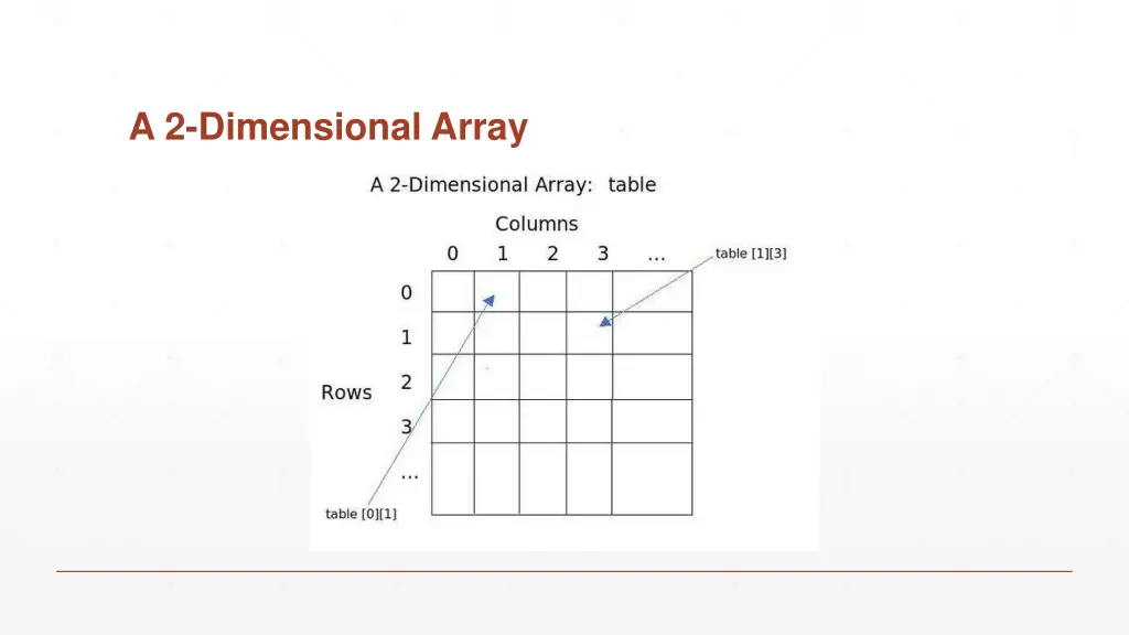 a 2 dimensional array