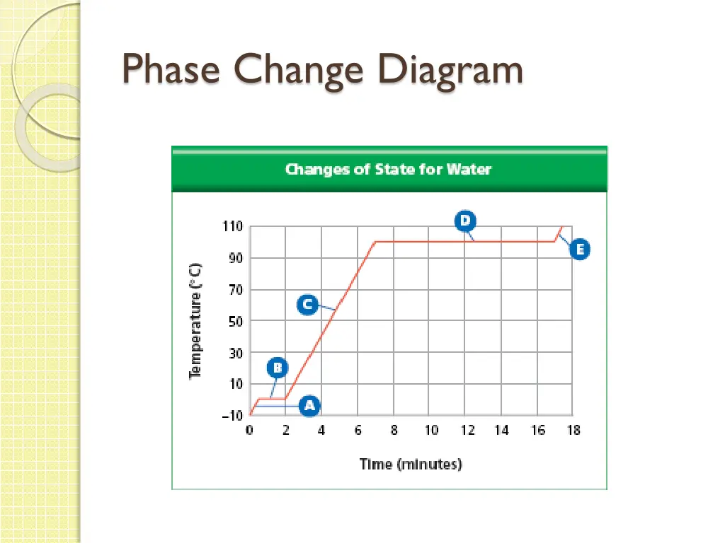 phase change diagram