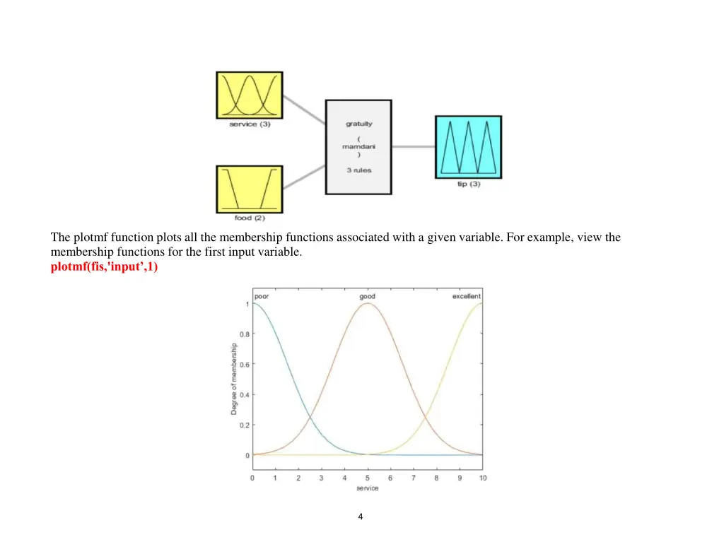 the plotmf function plots all the membership