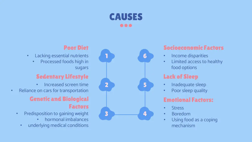 causes