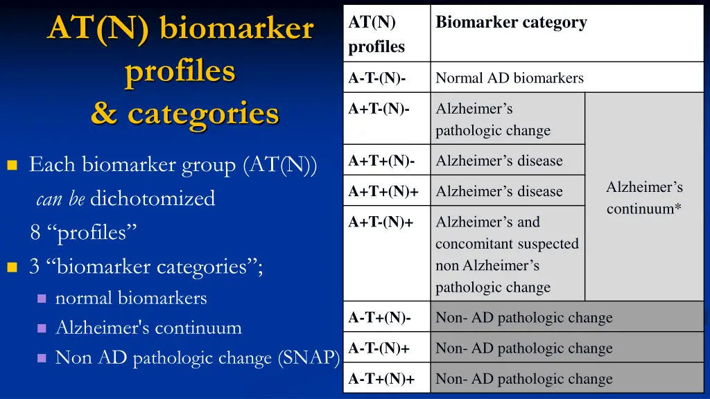 at n biomarker profiles categories