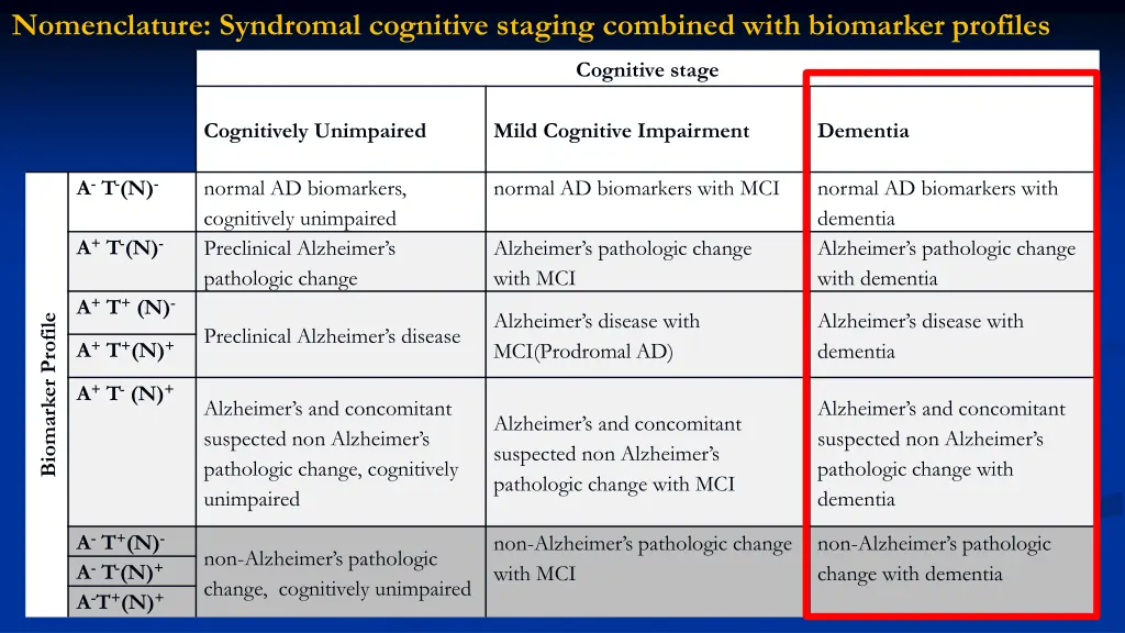 nomenclature syndromal cognitive staging combined 2