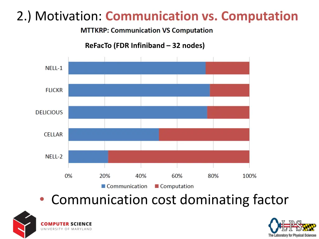 2 motivation communication vs computation