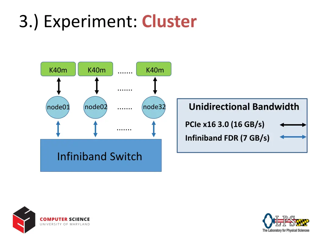 3 experiment cluster