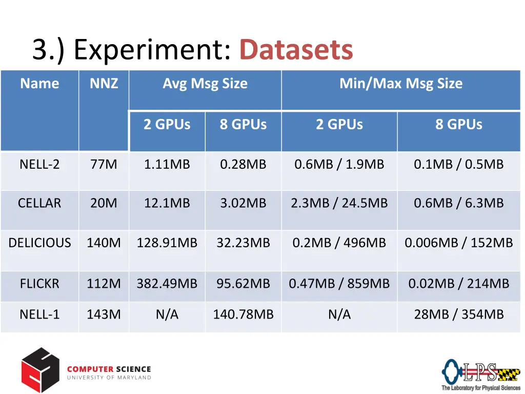 3 experiment datasets