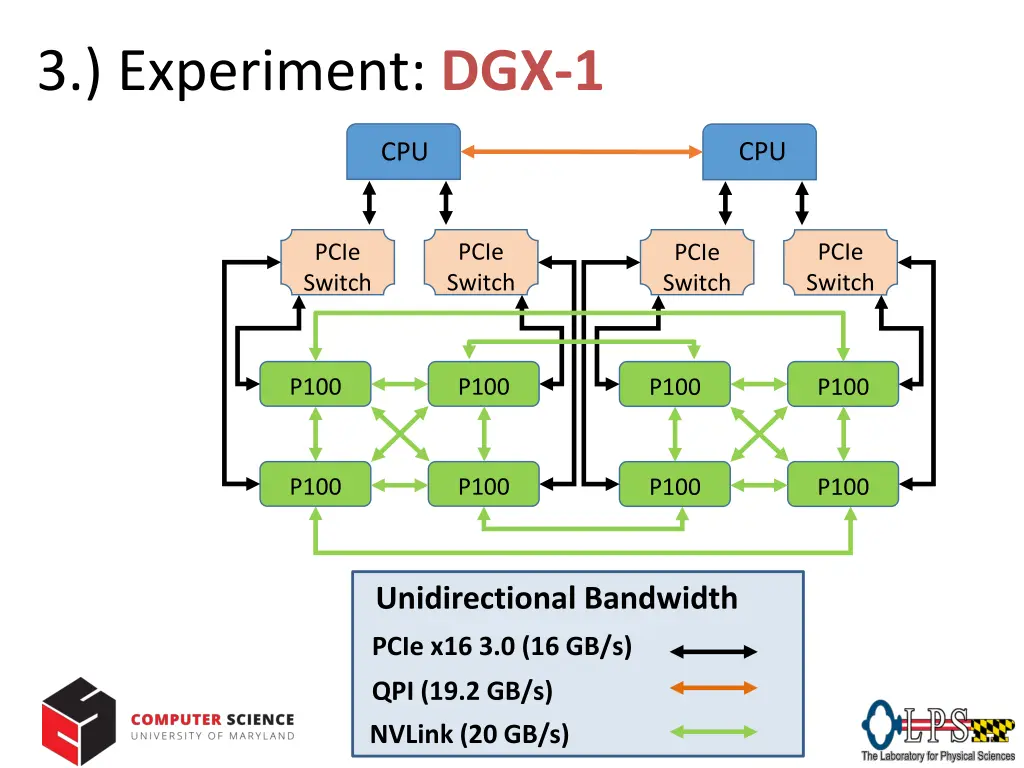 3 experiment dgx 1