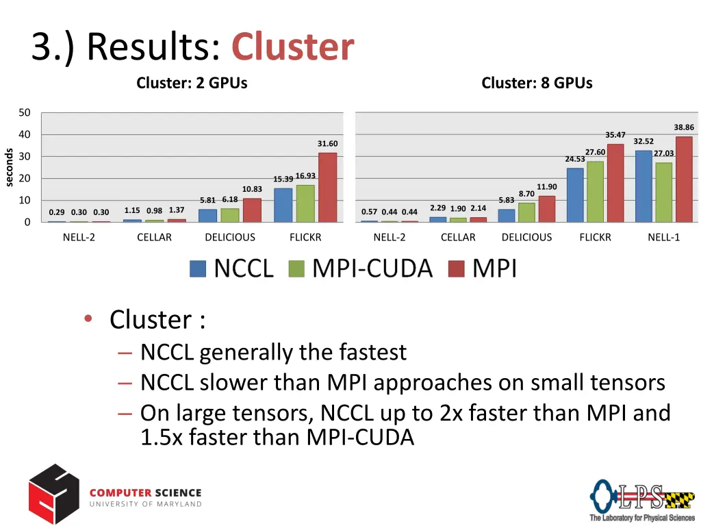 3 results cluster cluster 2 gpus