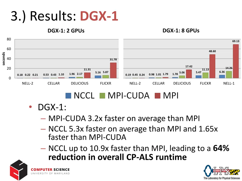 3 results dgx 1