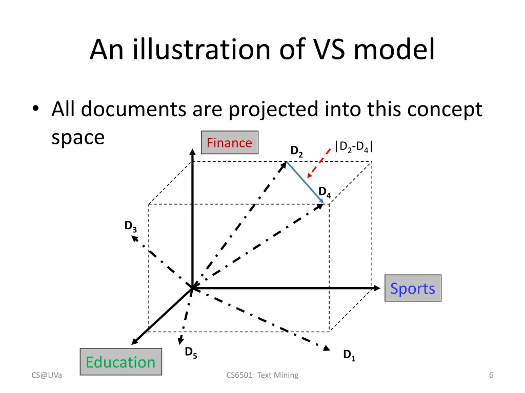 an illustration of vs model