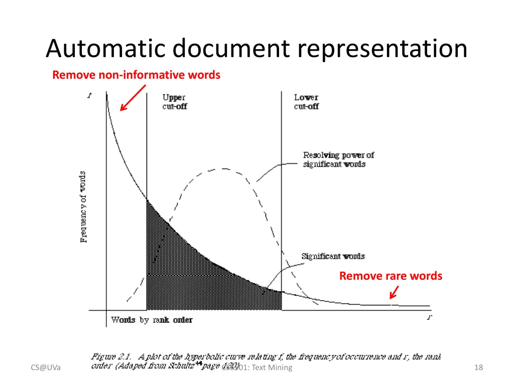 automatic document representation remove