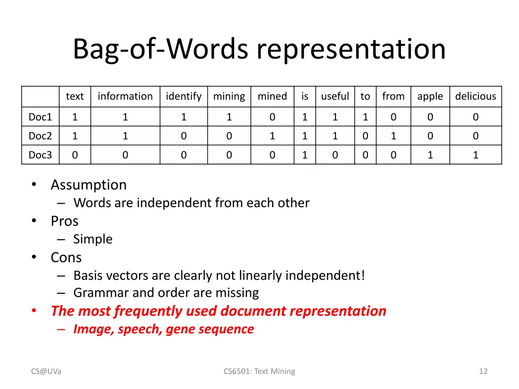 bag of words representation 1