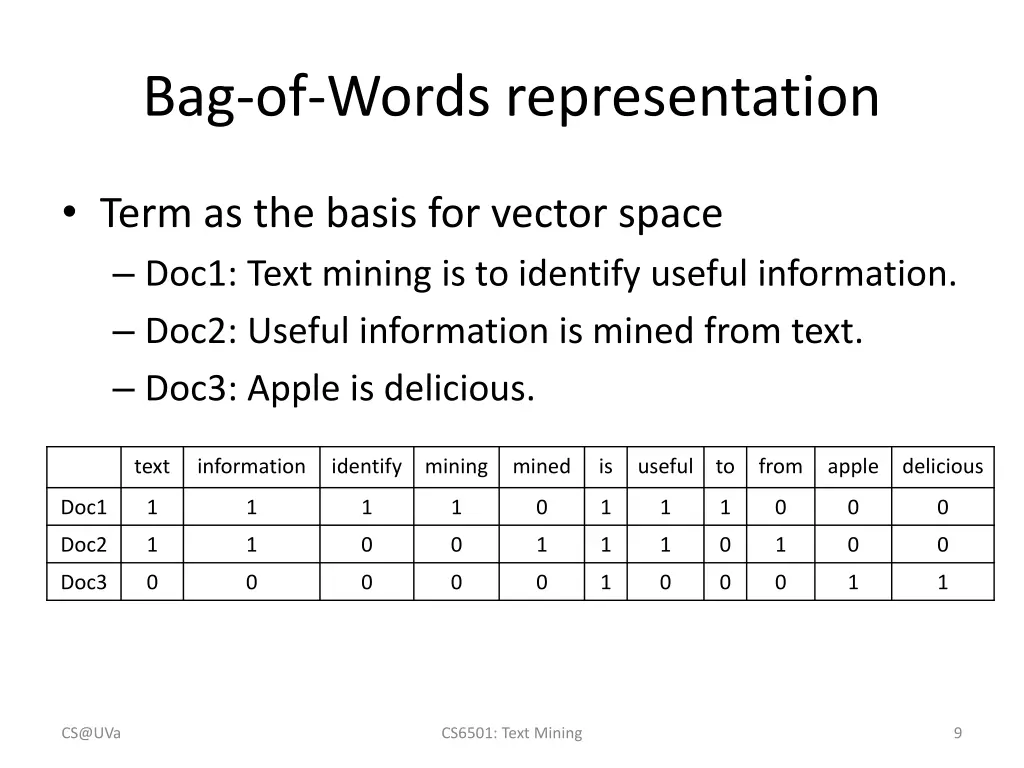 bag of words representation