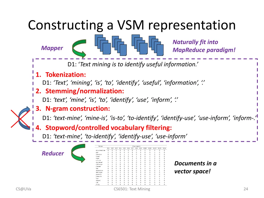 constructing a vsm representation