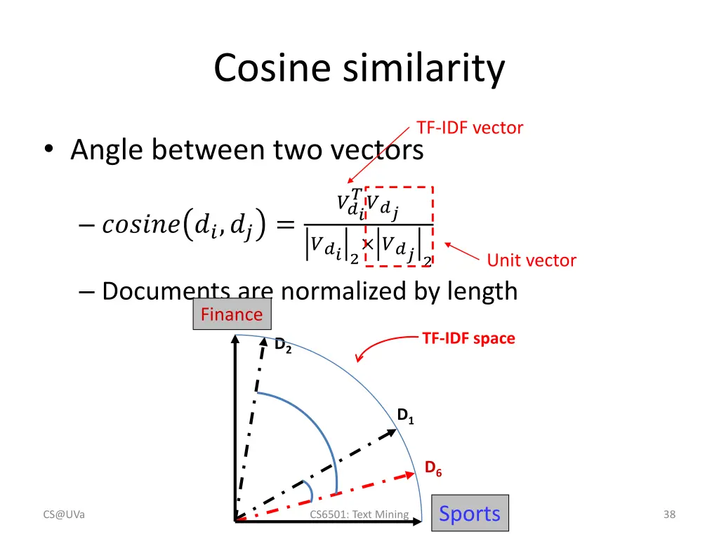 cosine similarity