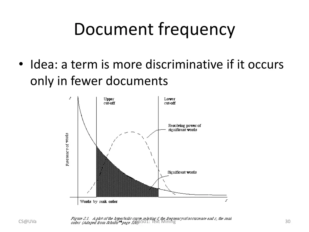 document frequency