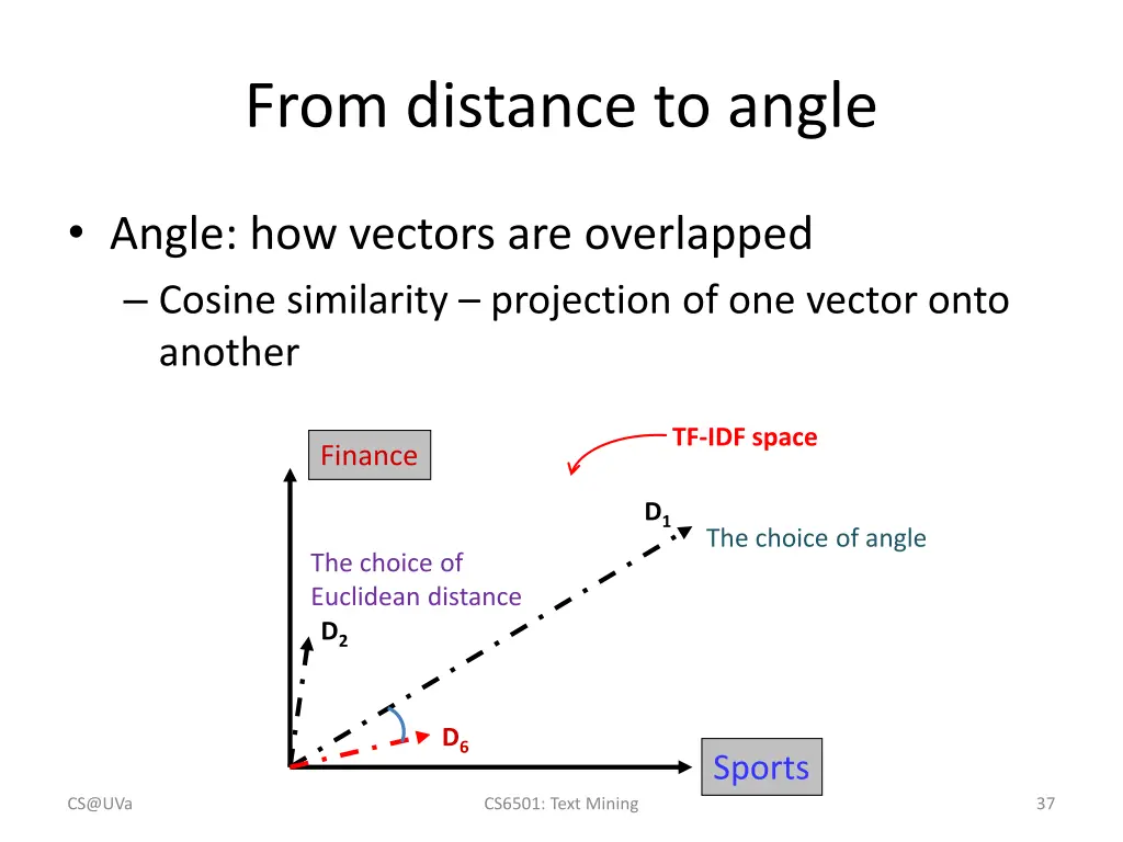 from distance to angle