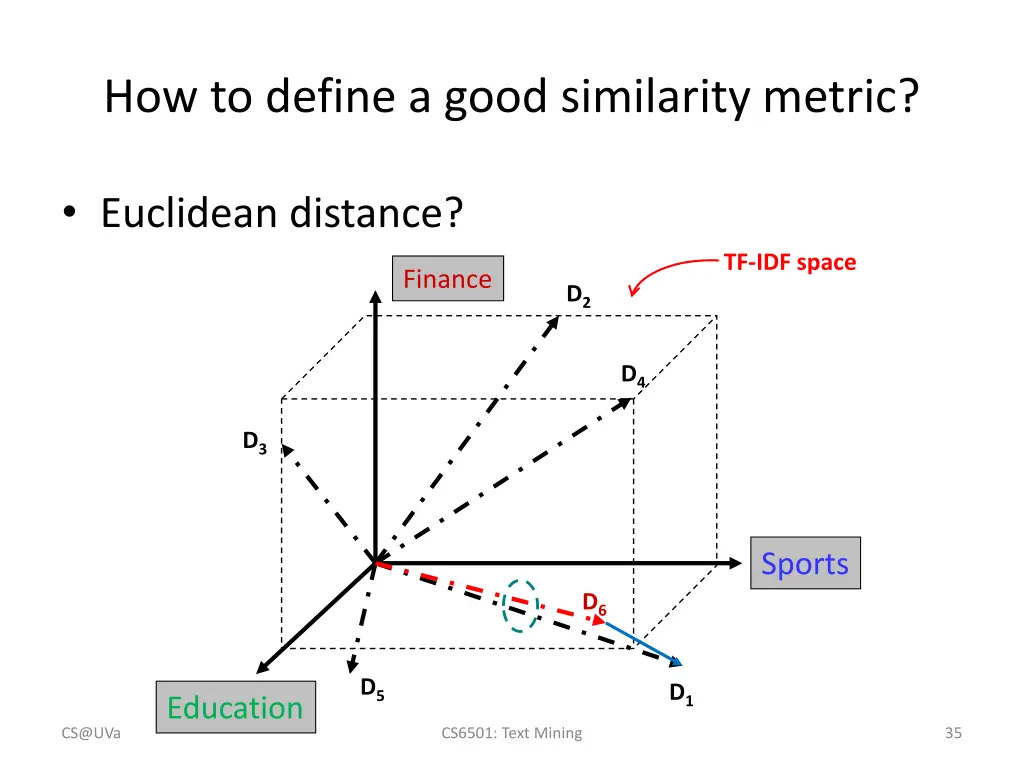 how to define a good similarity metric