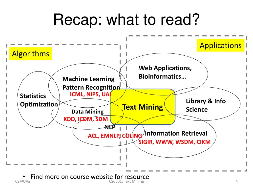 recap what to read