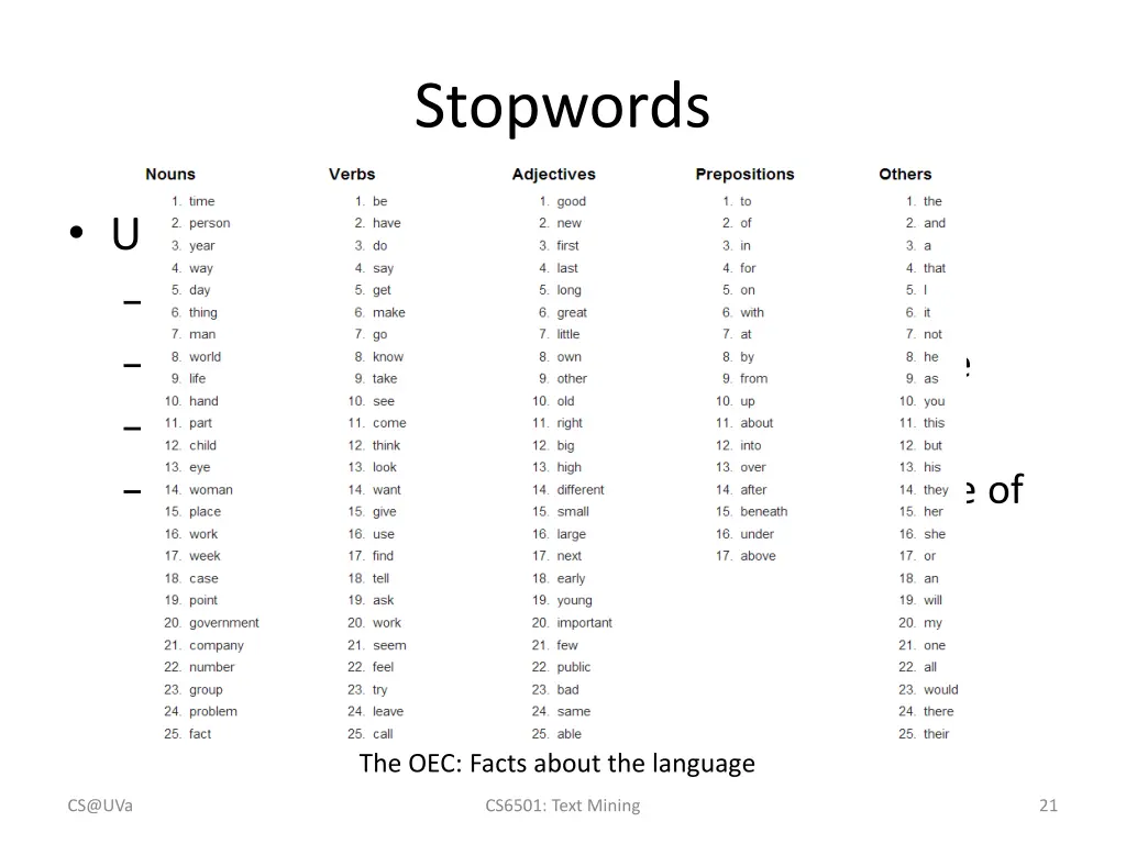 stopwords