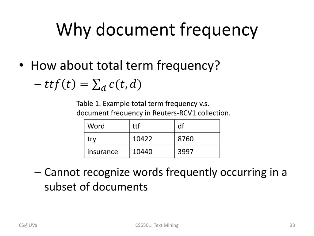 why document frequency