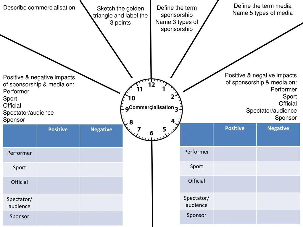 define the term media name 5 types of media