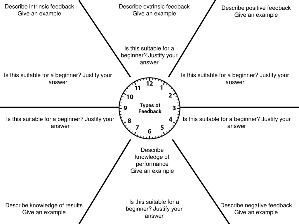 describe intrinsic feedback give an example