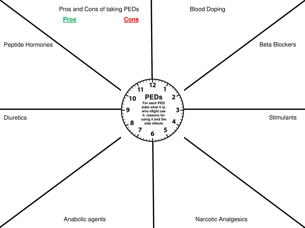 pros and cons of taking peds