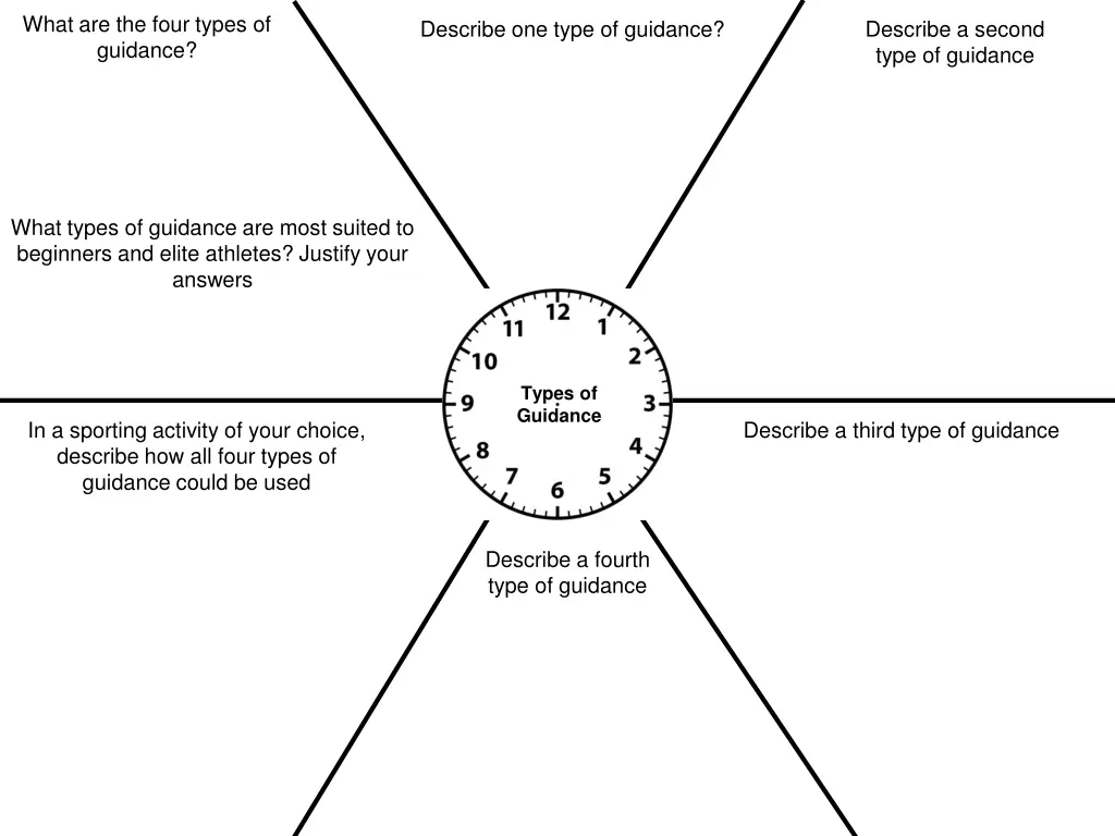 what are the four types of guidance