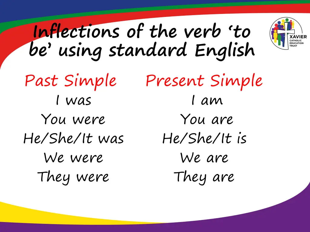 inflections of the verb to be using standard