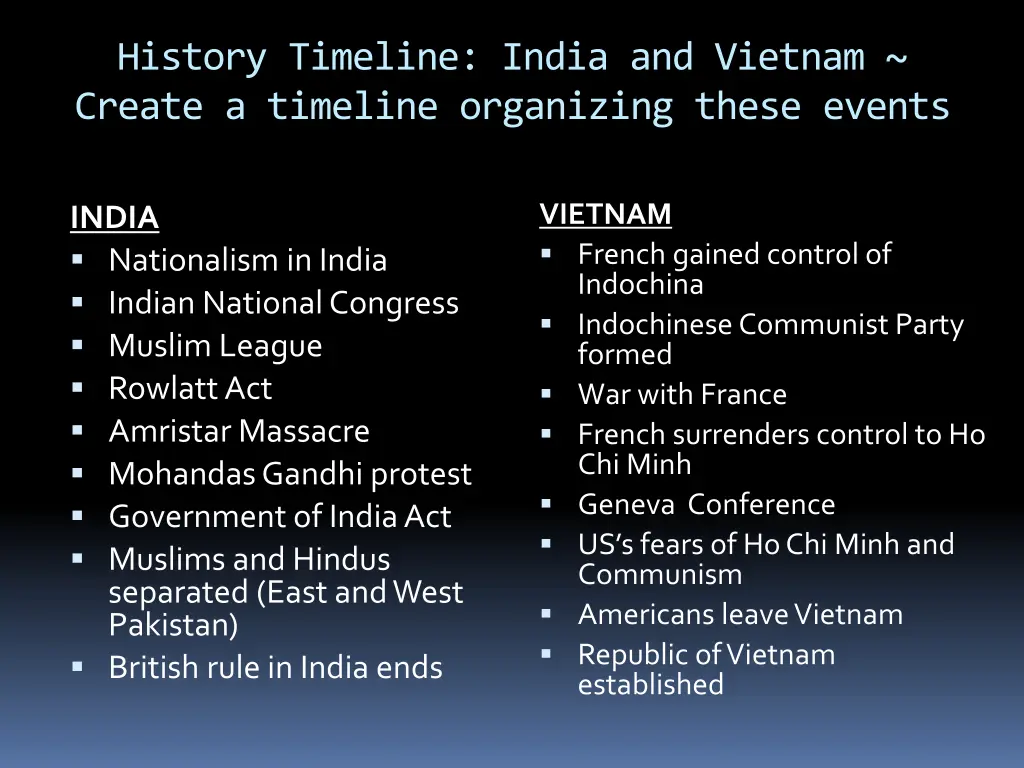 history timeline india and vietnam create