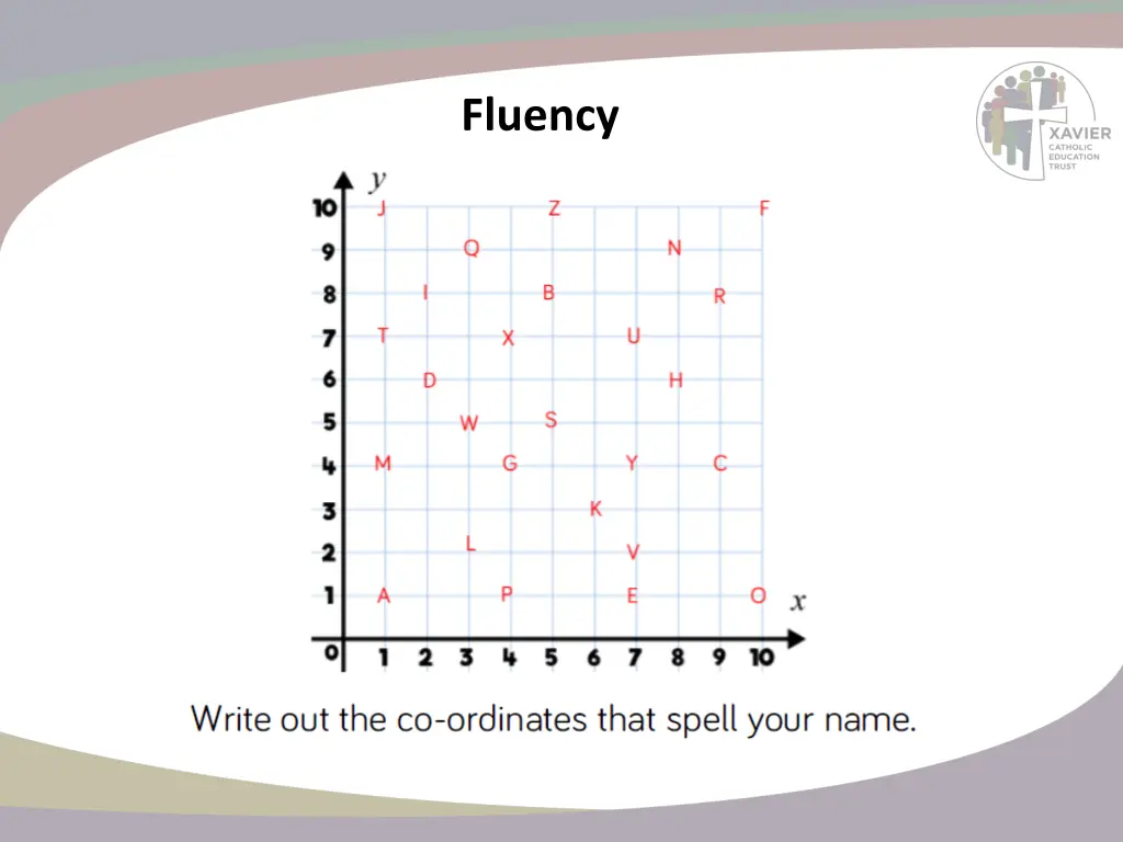 fluency 2