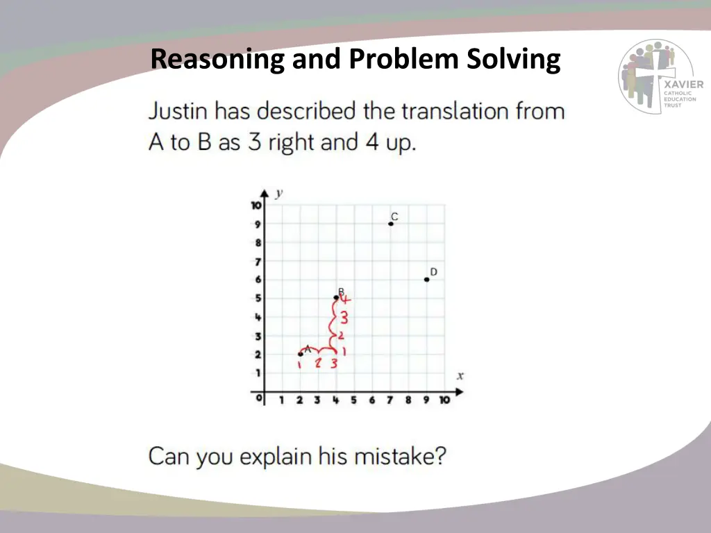 reasoning and problem solving 7