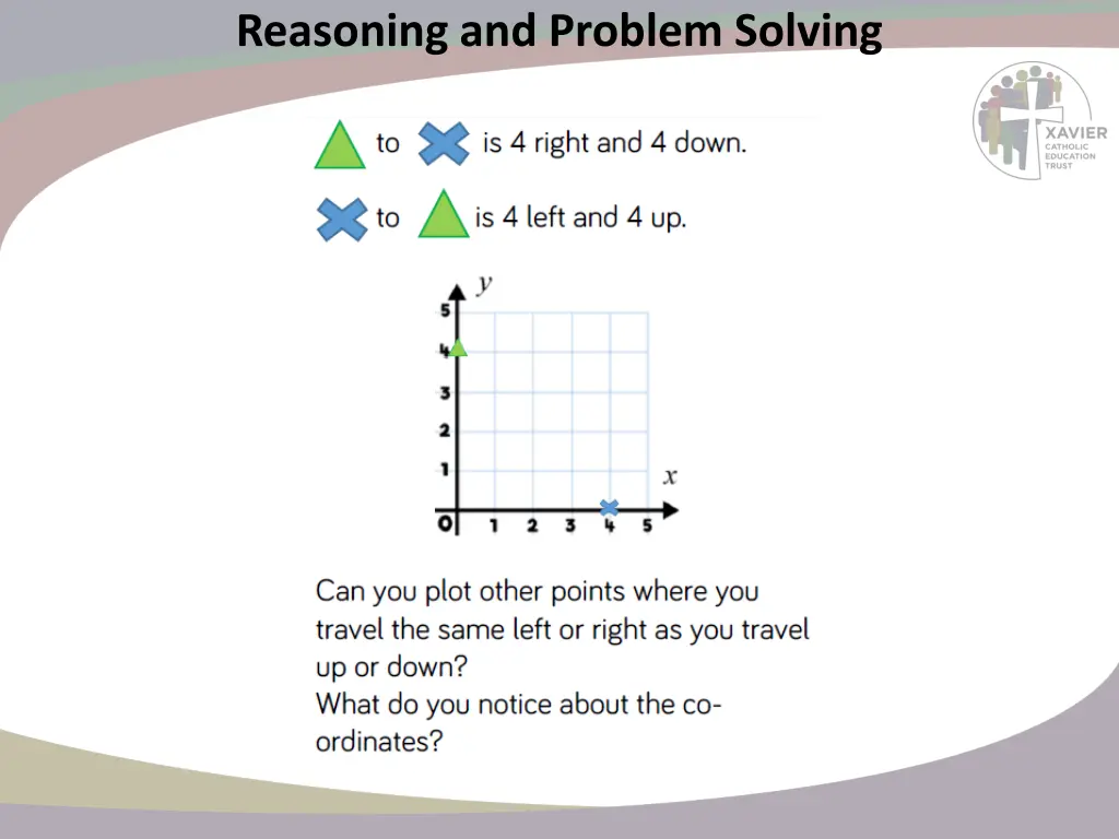 reasoning and problem solving 8