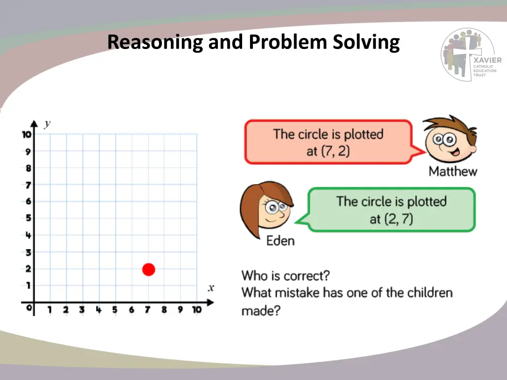 reasoning and problem solving