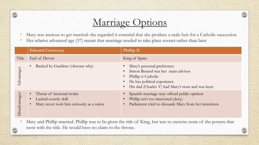 marriage options