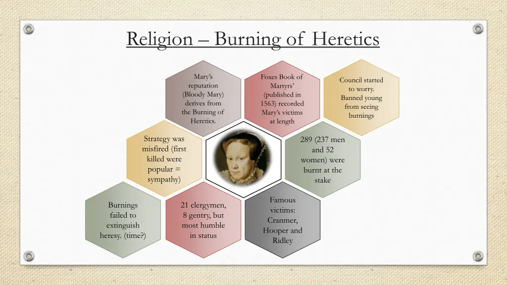 religion burning of heretics