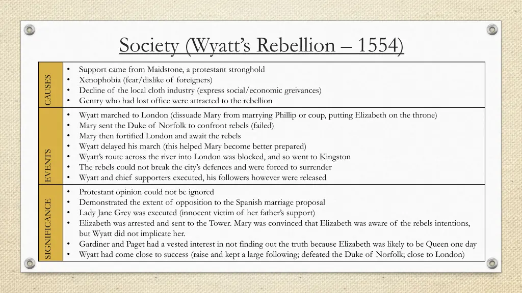 society wyatt s rebellion 1554