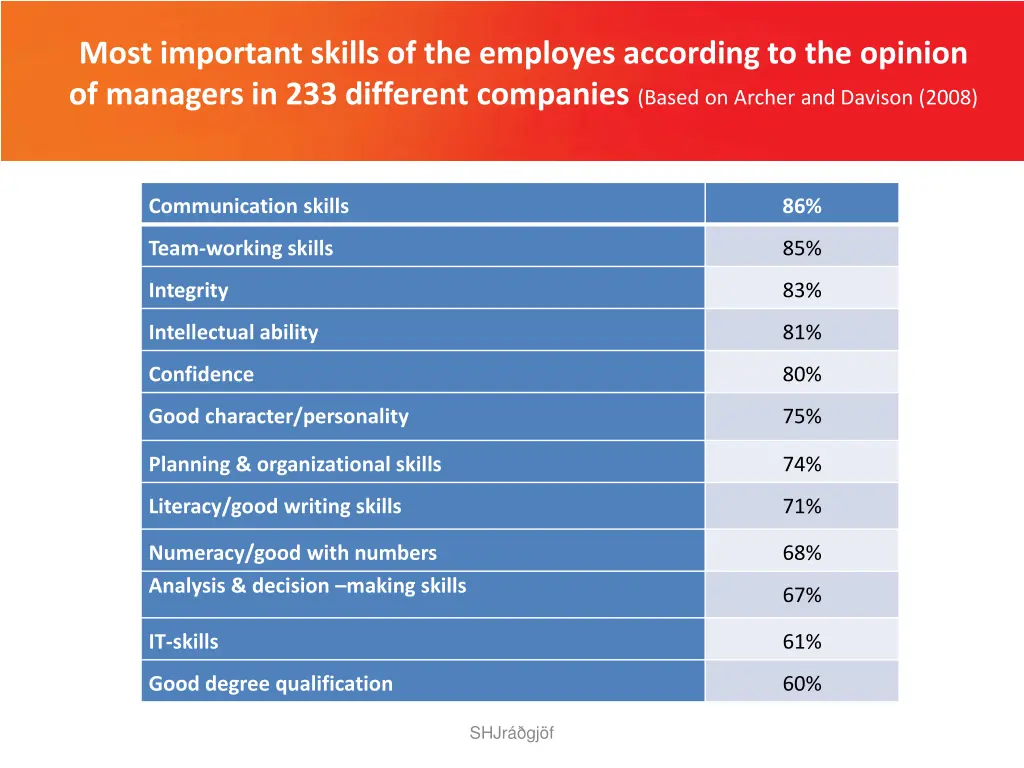 most important skills of the employes according