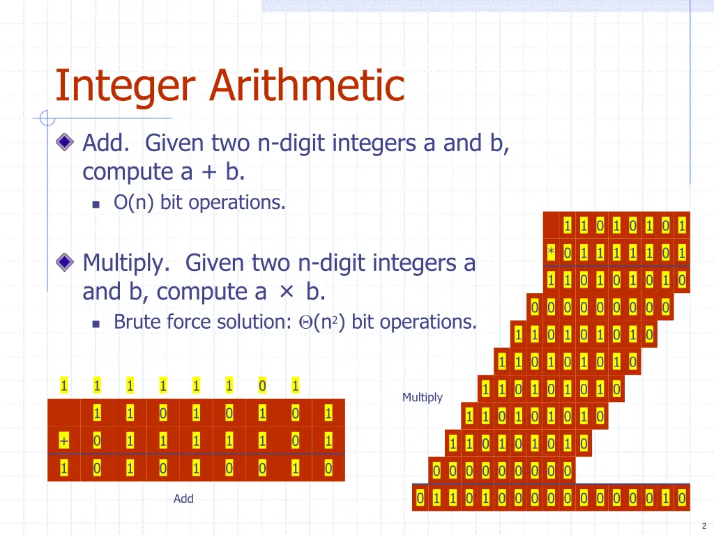 integer arithmetic