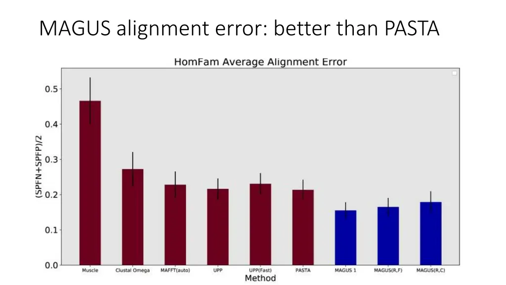 magus alignment error better than pasta